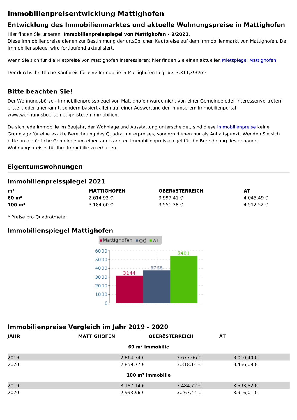 Immobilienpreise Mattighofen