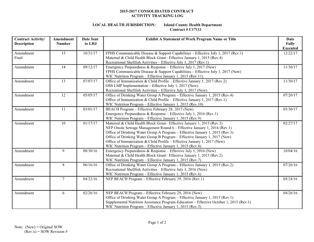 2015-2017 Concon Activity Tracking Log Island