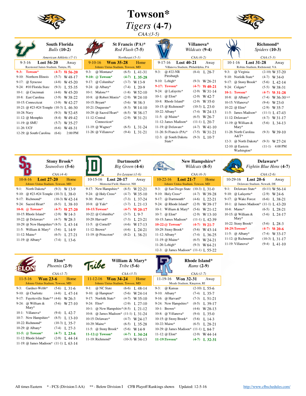 Towson* Tigers (4-7) CAA:(3-5)