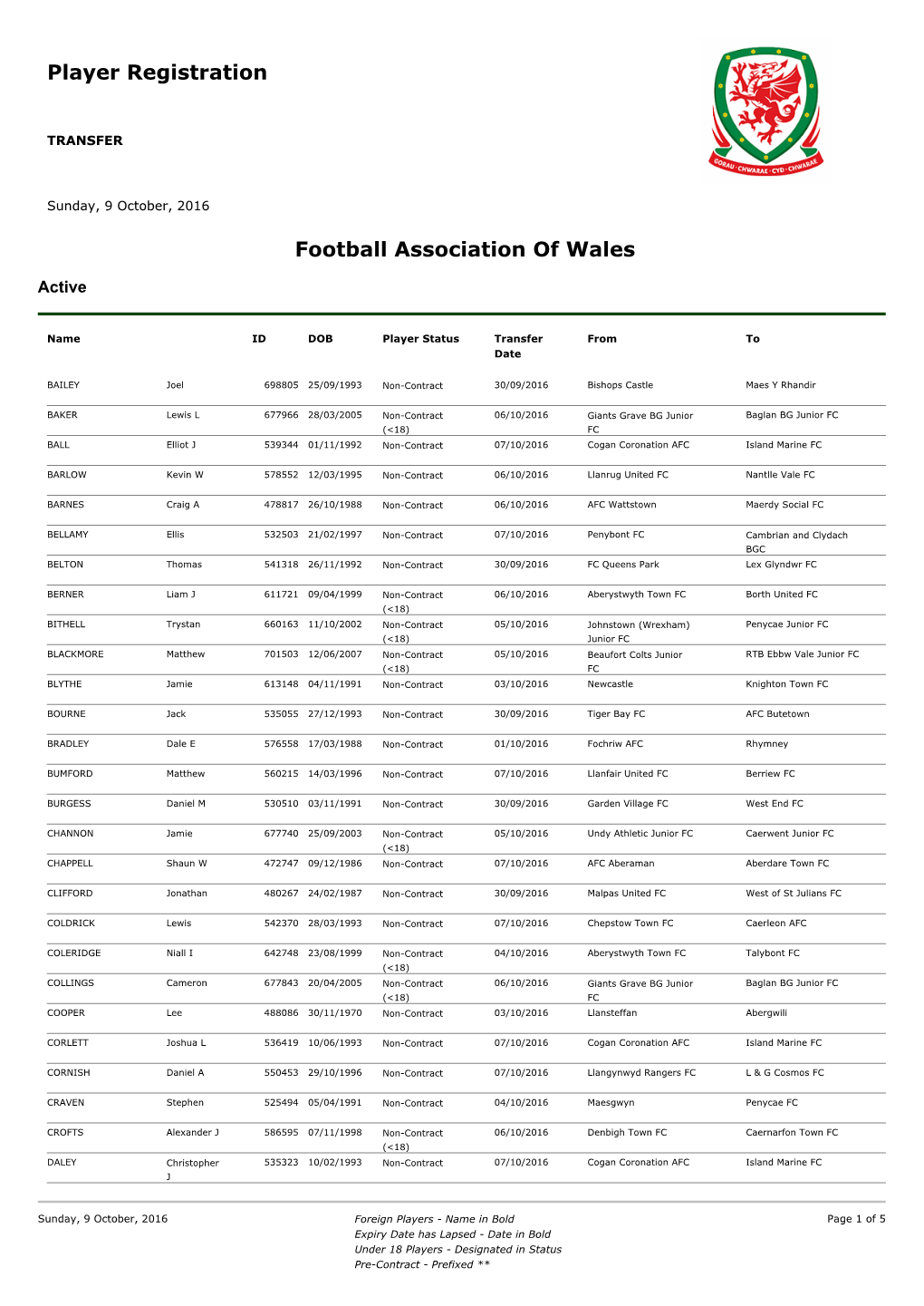 Player Registration Football Association of Wales