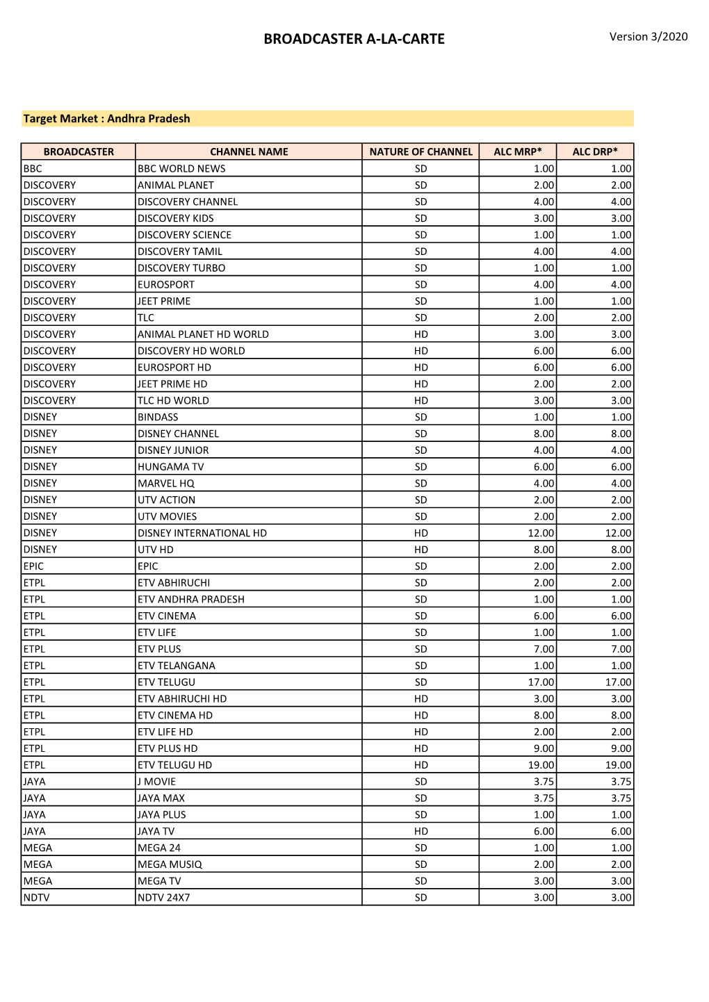 Broadcaster Bq for Upload with Declared Drp (16-12