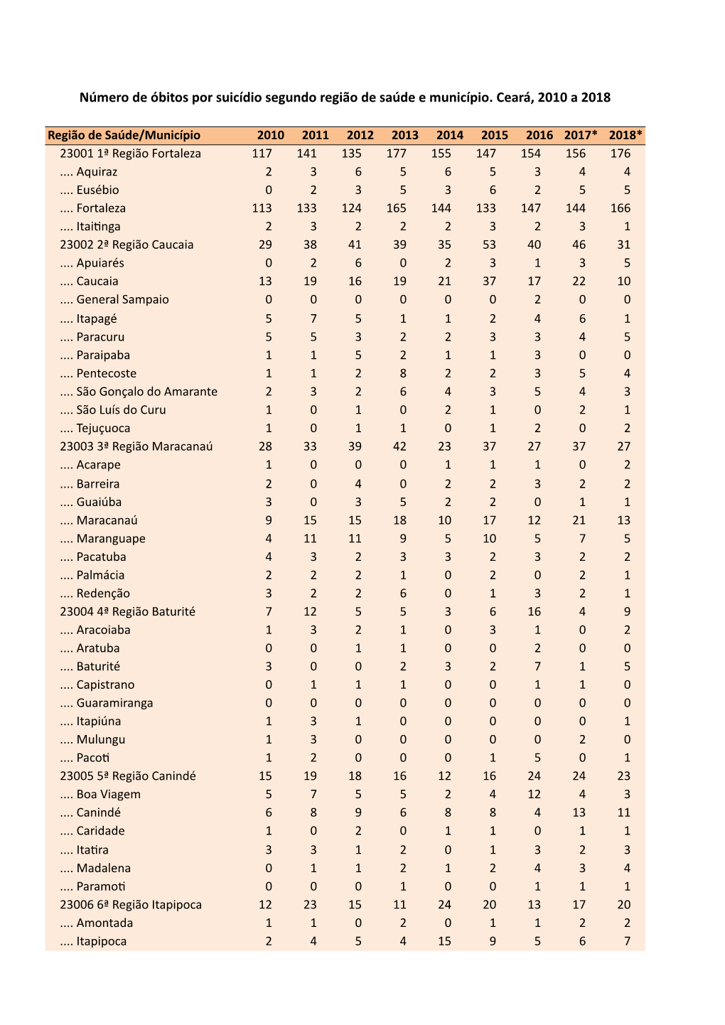 Óbitos Por Suicídio Por Município No Ceará – 2010 a 2018