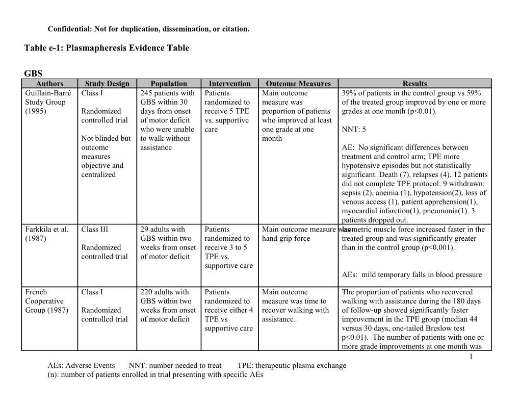 Confidential: Not for Duplication, Dissemination, Or Citation