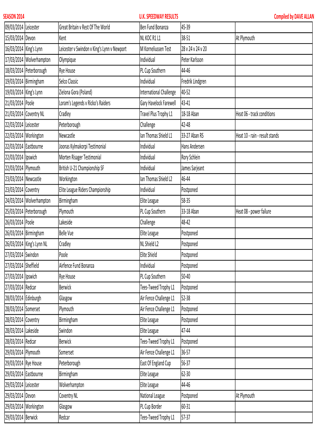 2014 Fixtures.Xlsx