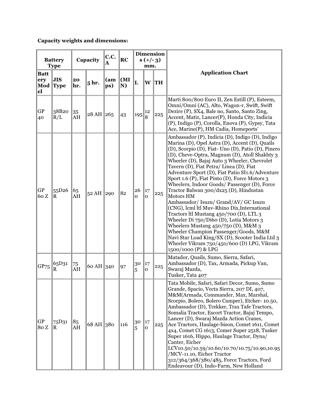 (+/- 3) Mm. Application Chart Batt Ery Mod El JIS T