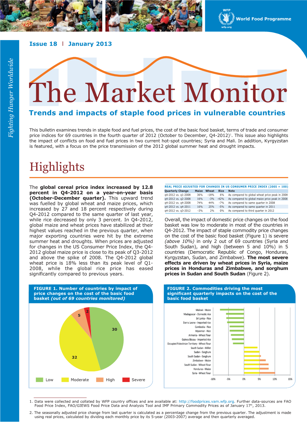 The Market Monitor G Trends and Impacts of Staple Food Prices in Vulnerable Countries N I T H G