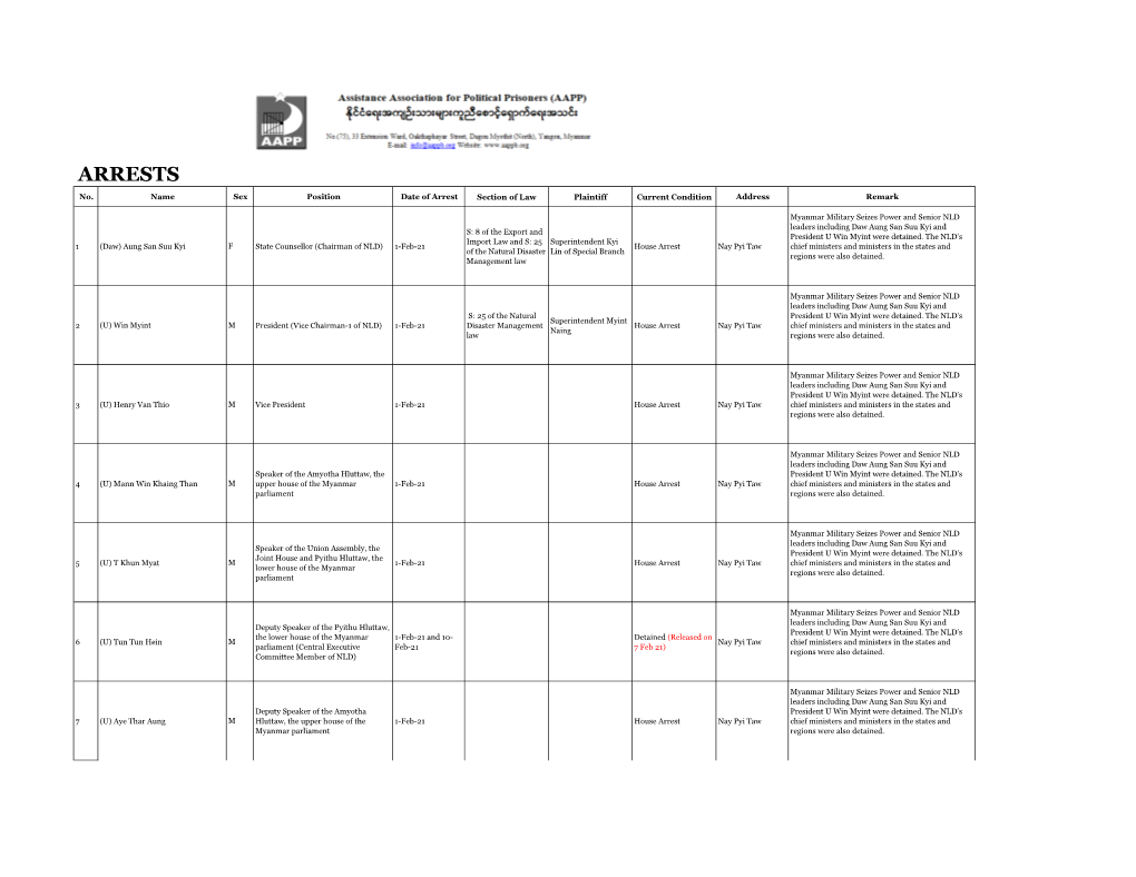 Recent Arrests List