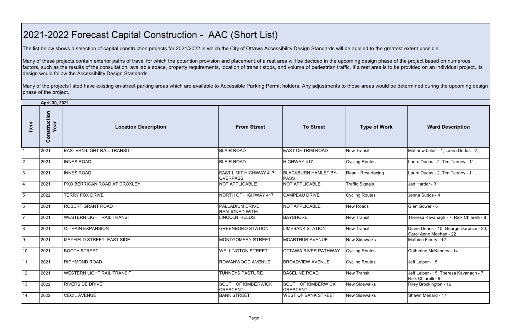 2021-2022 Forecast Capital Construction