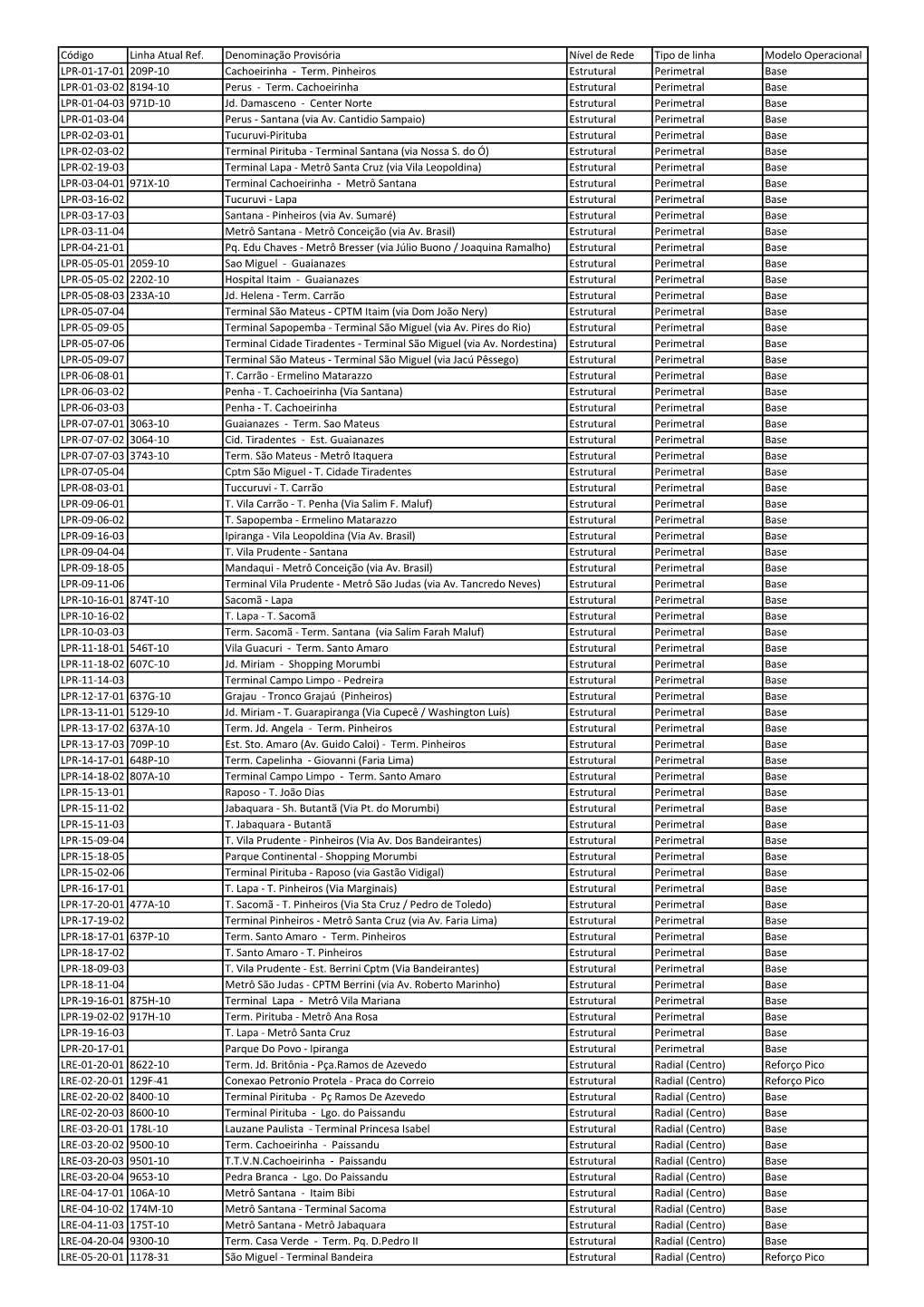 Sptrans-Linhas.Pdf