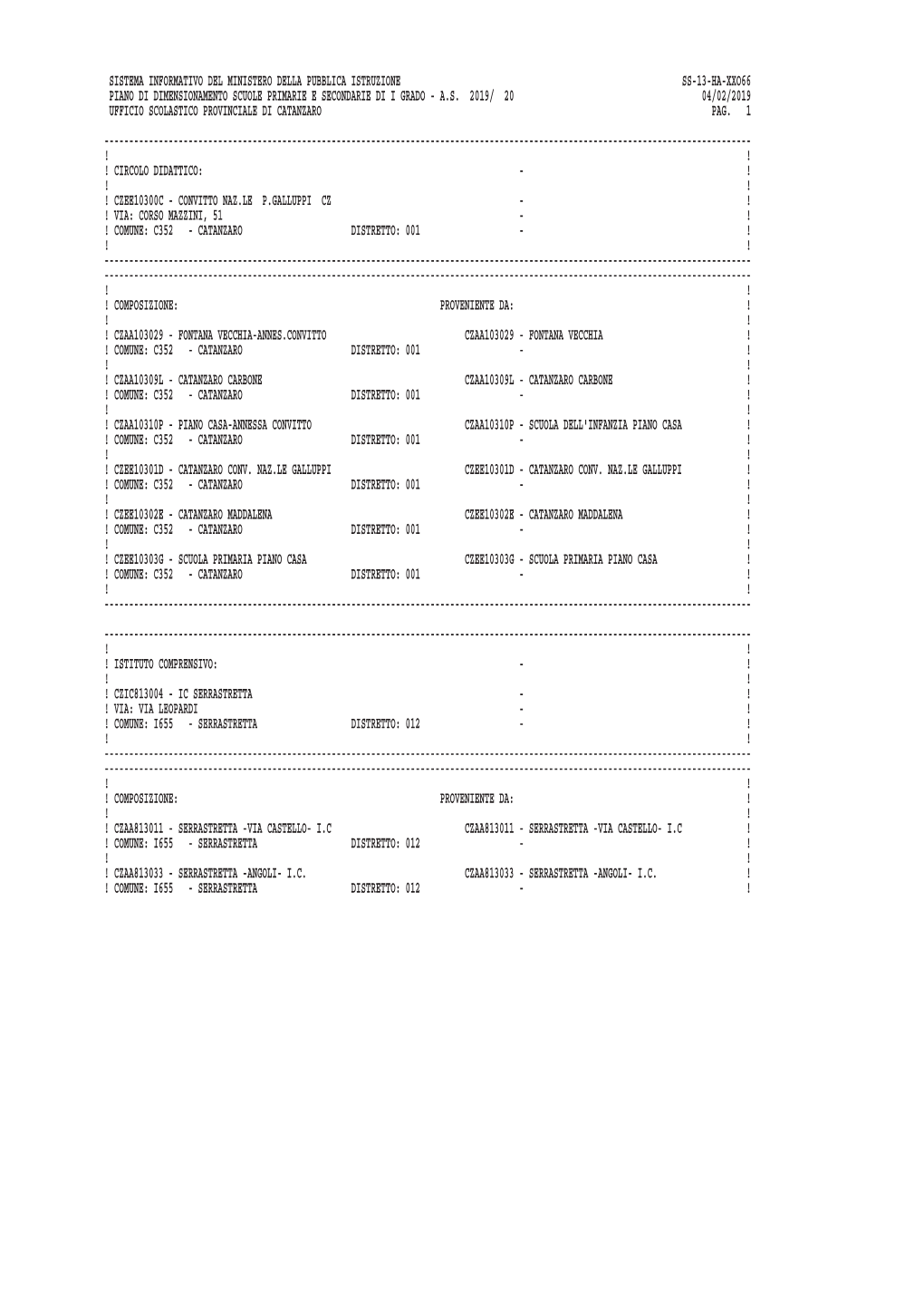 Sistema Informativo Del Ministero Della Pubblica Istruzione Ss-13-Ha-Xxo66 Piano Di Dimensionamento Scuole Primarie E Secondarie Di I Grado - A.S