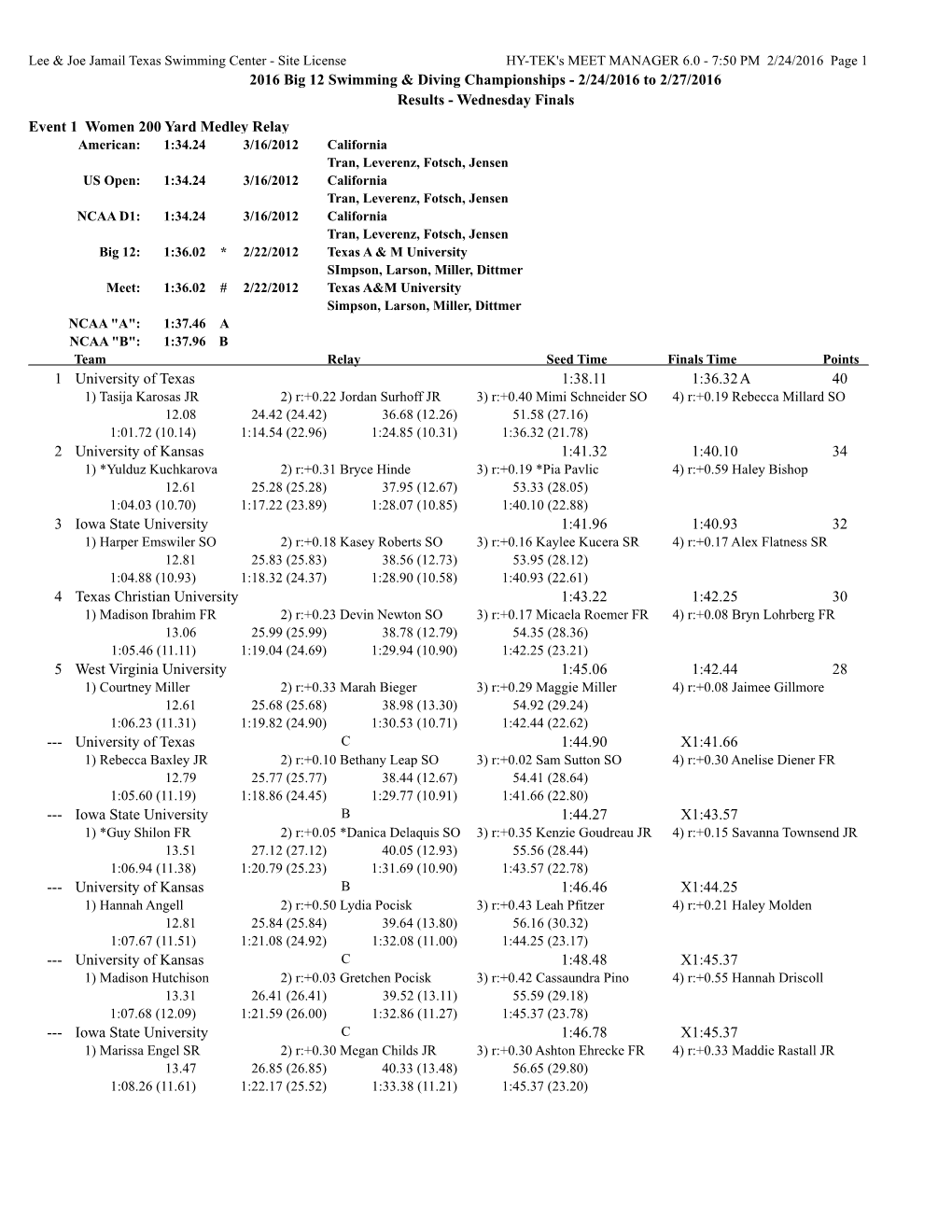 Results - Wednesday Finals