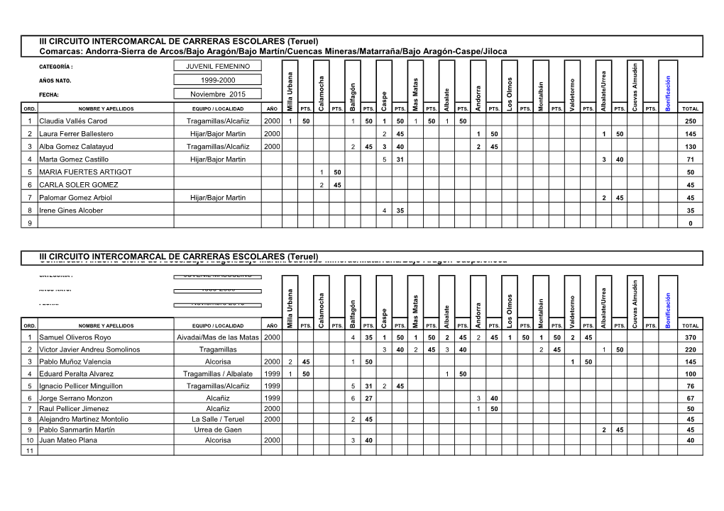 III CIRCUITO INTERCOMARCAL DE CARRERAS ESCOLARES (Teruel) Comarcas: Andorra-Sierra De Arcos/Bajo Aragón/Bajo Martín/Cuencas Mineras/Matarraña/Bajo Aragón-Caspe/Jiloca