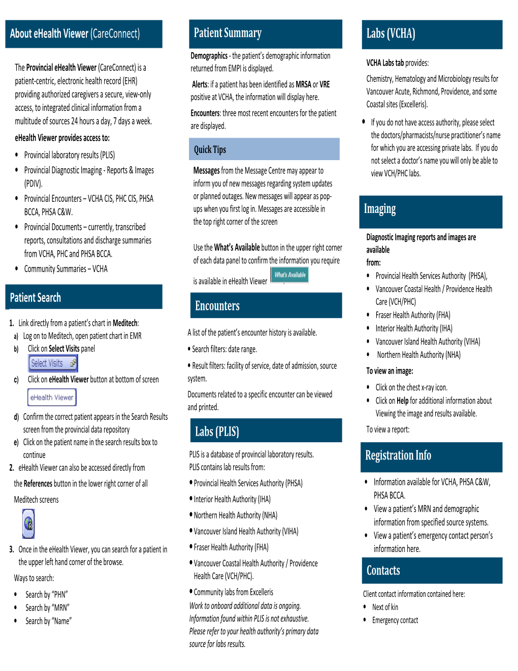 PLIS) Imaging Patient Summary Encounters Labs (VCHA