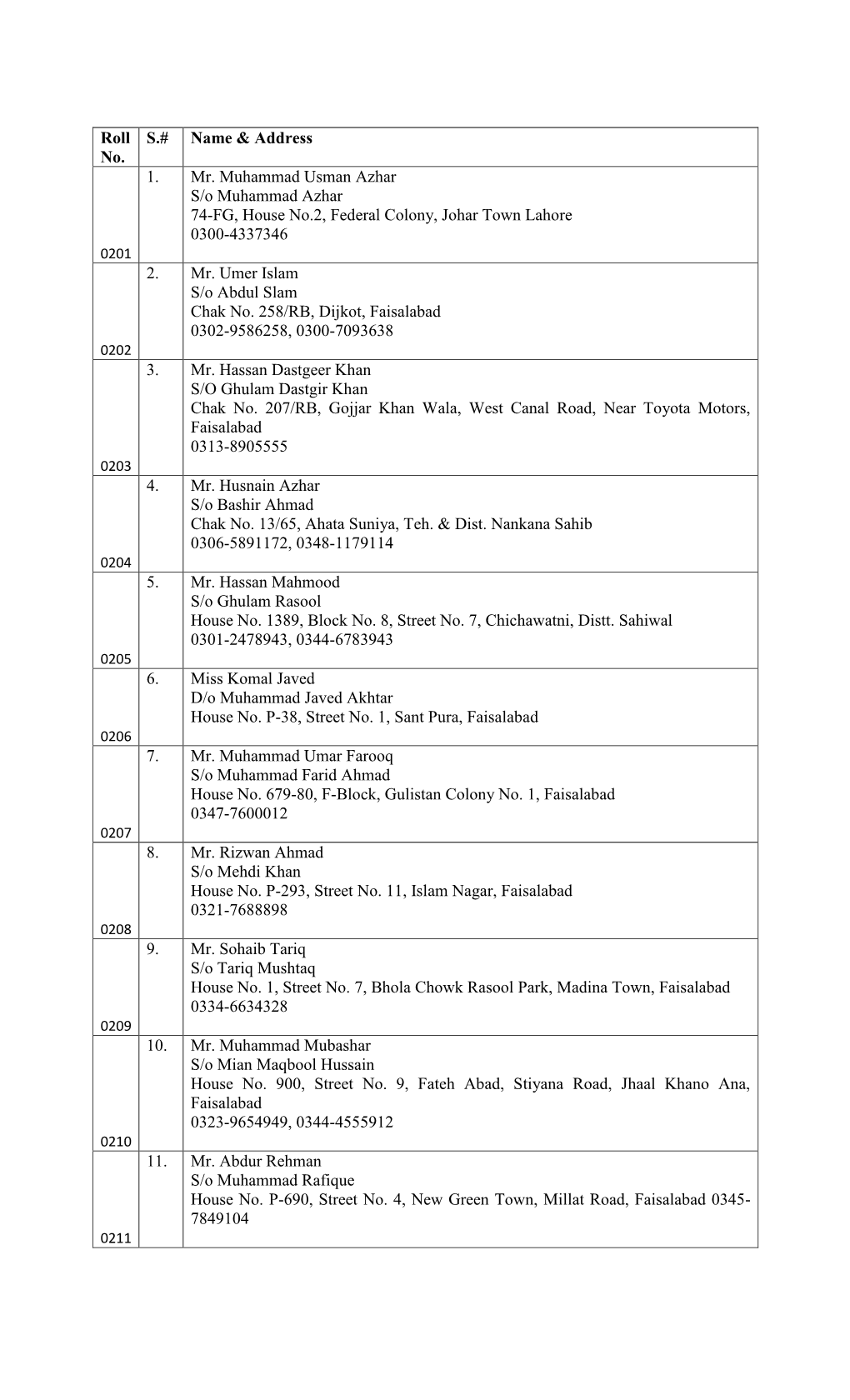 Roll No. S.# Name & Address 1. Mr. Muhammad Usman Azhar S/O