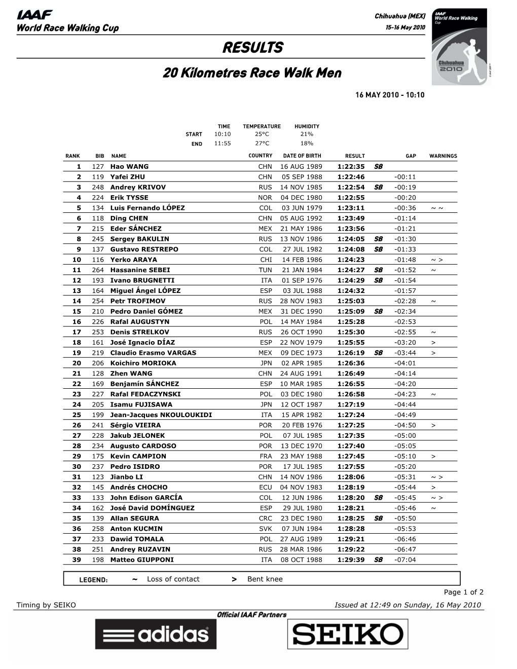 RESULTS 20 Kilometres Race Walk Men