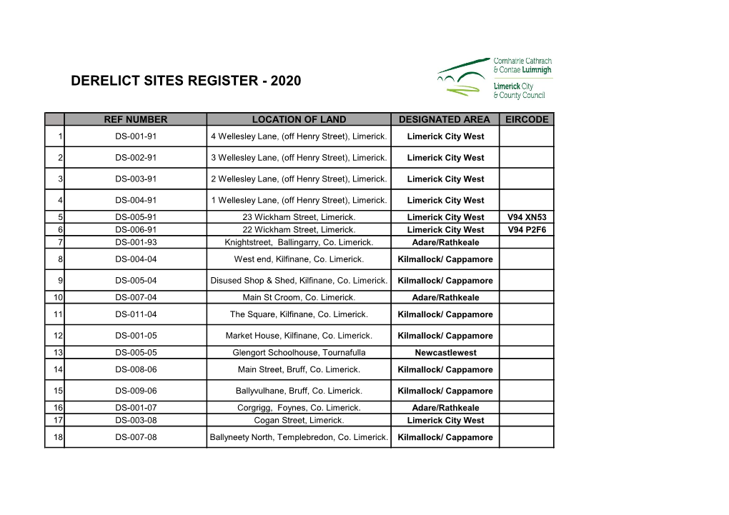 Derelict Sites Register - 2020