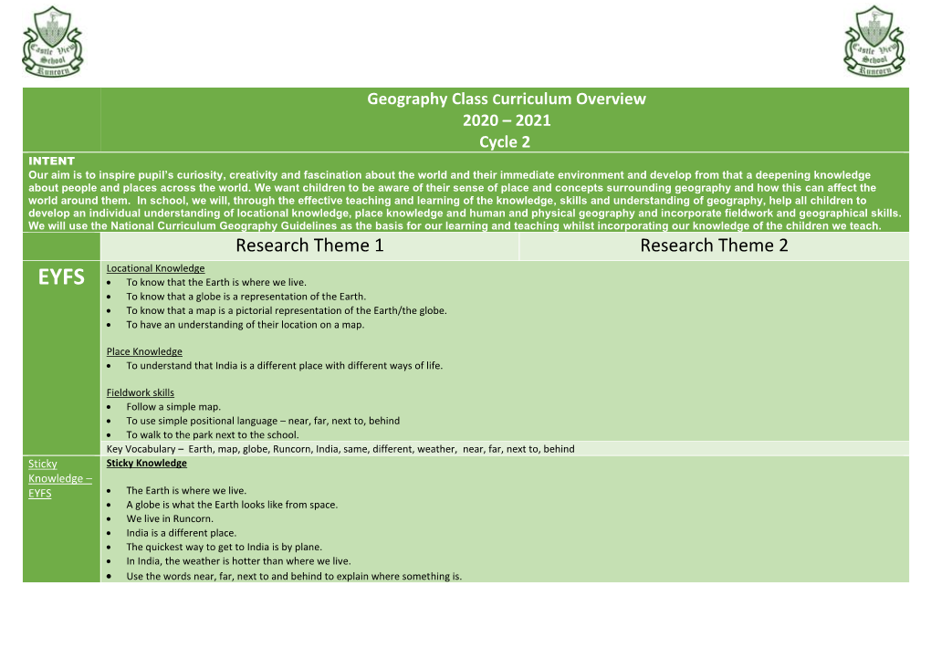 Geography Curriculum Overview 2020 2021 Cycle 2