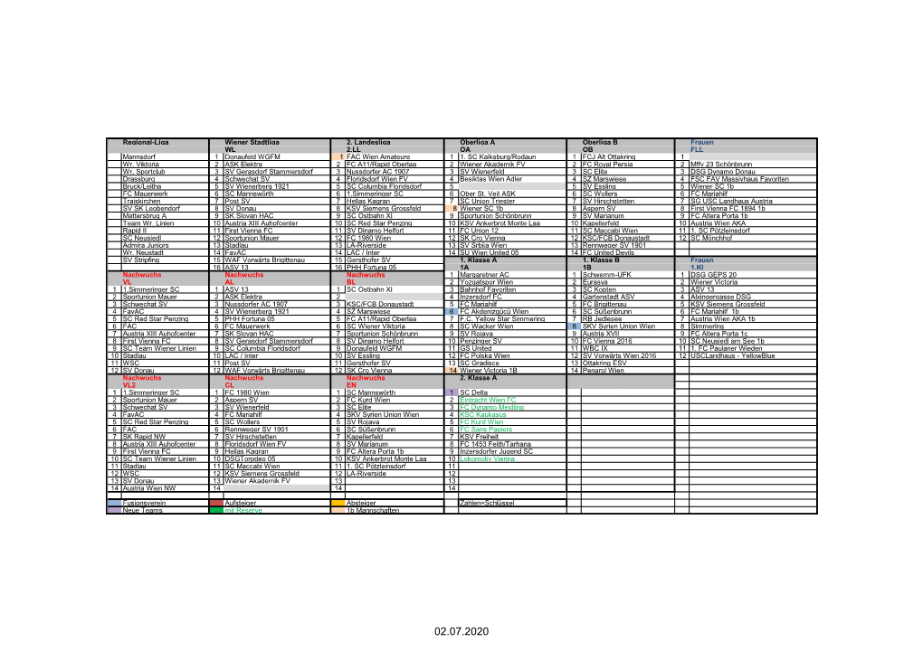 Regional-Liga Wiener Stadtliga 2. Landesliga Oberliga a Oberliga B Frauen WL 2.LL OA OB FLL Mannsdorf 1 Donaufeld WGFM 1 FAC Wien Amateure 1 1