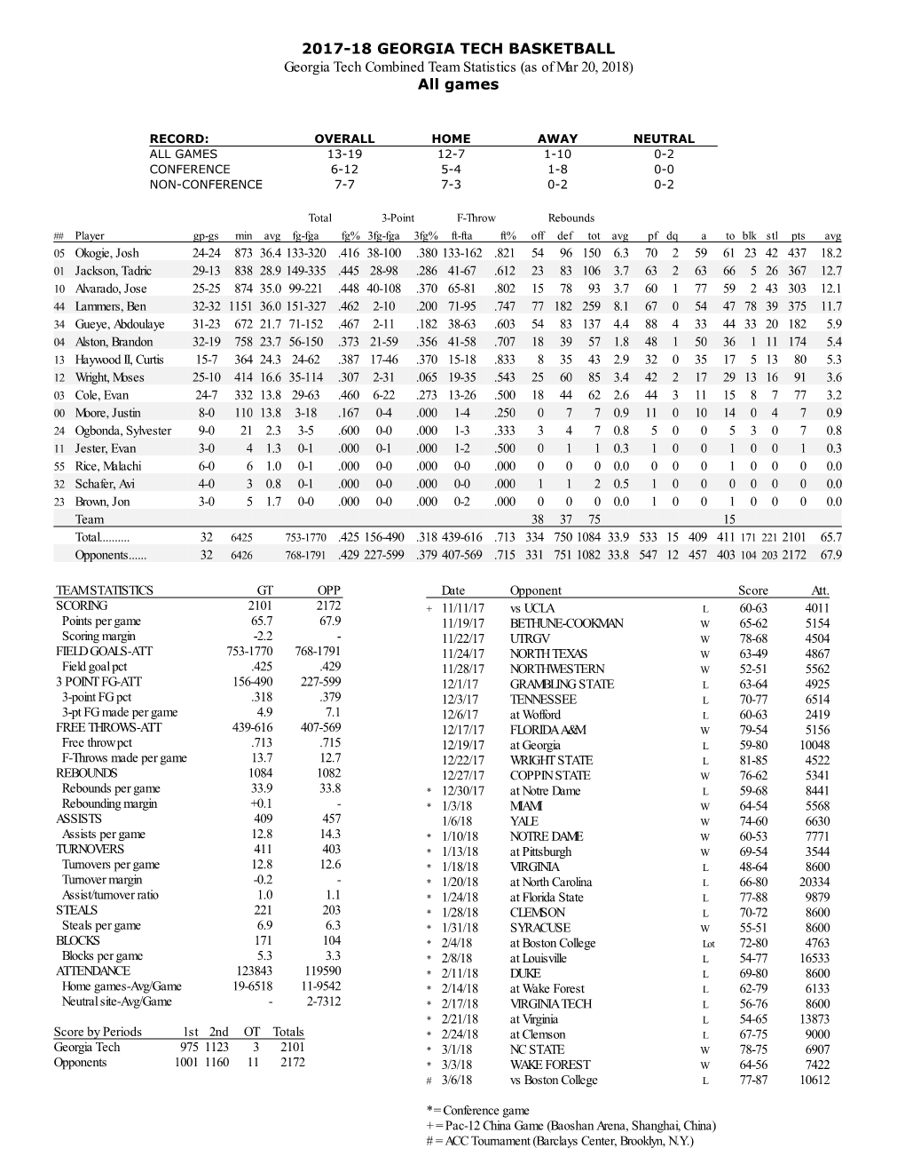 Final Statistics (PDF)