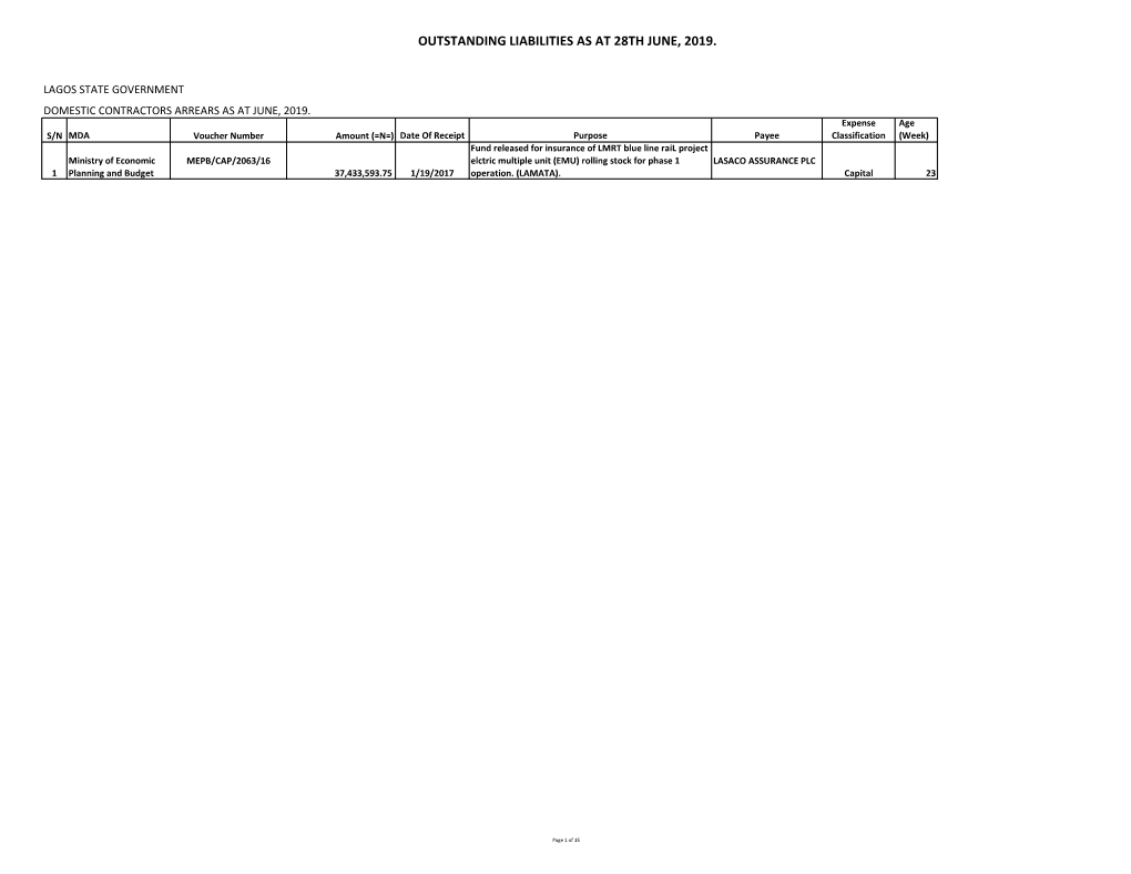 Outstanding Liabilities As at 28Th June, 2019