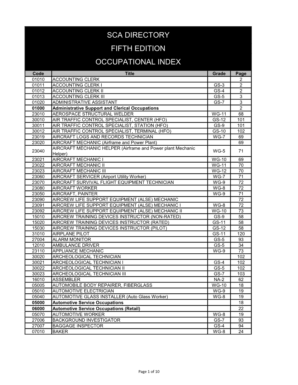 Fifth Edition Occupational Index Sca Directory