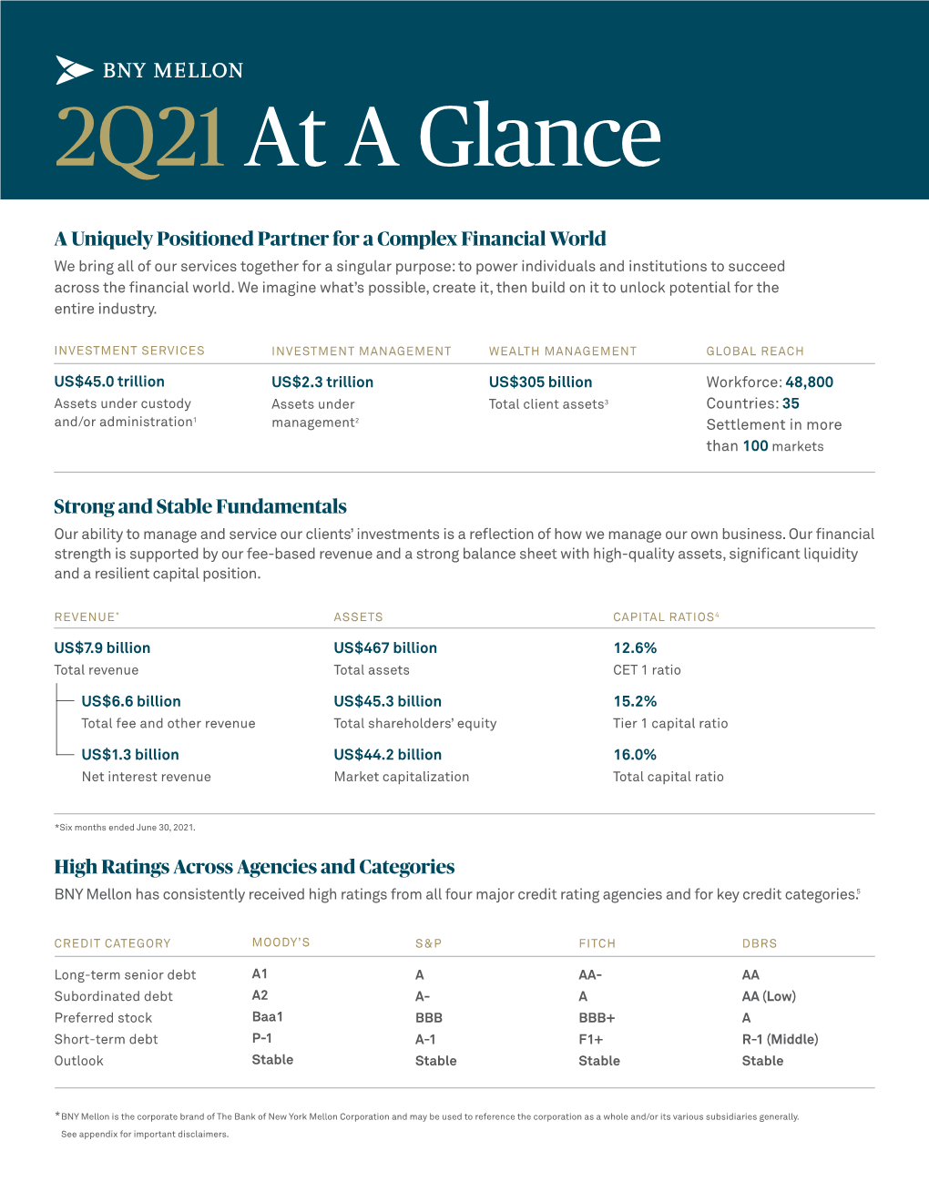 2Q21 at a Glance