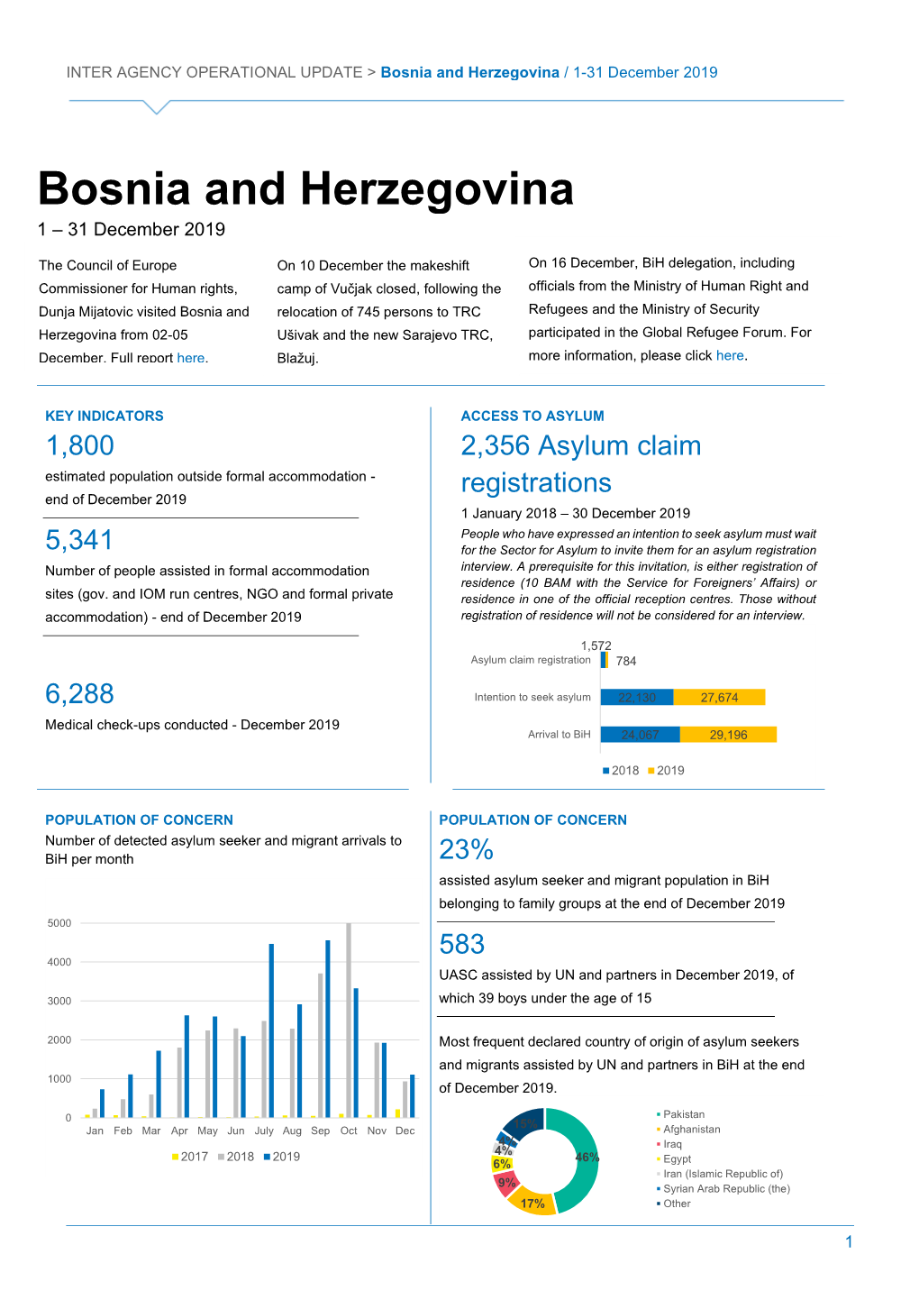 Bosnia and Herzegovina / 1-31 December 2019