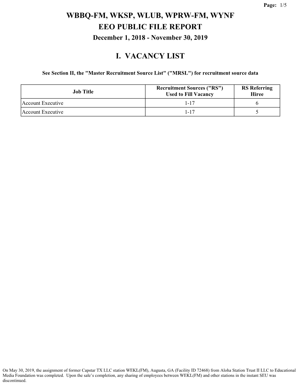 Wbbq-Fm, Wksp, Wlub, Wprw-Fm, Wynf Eeo Public File Report I. Vacancy List