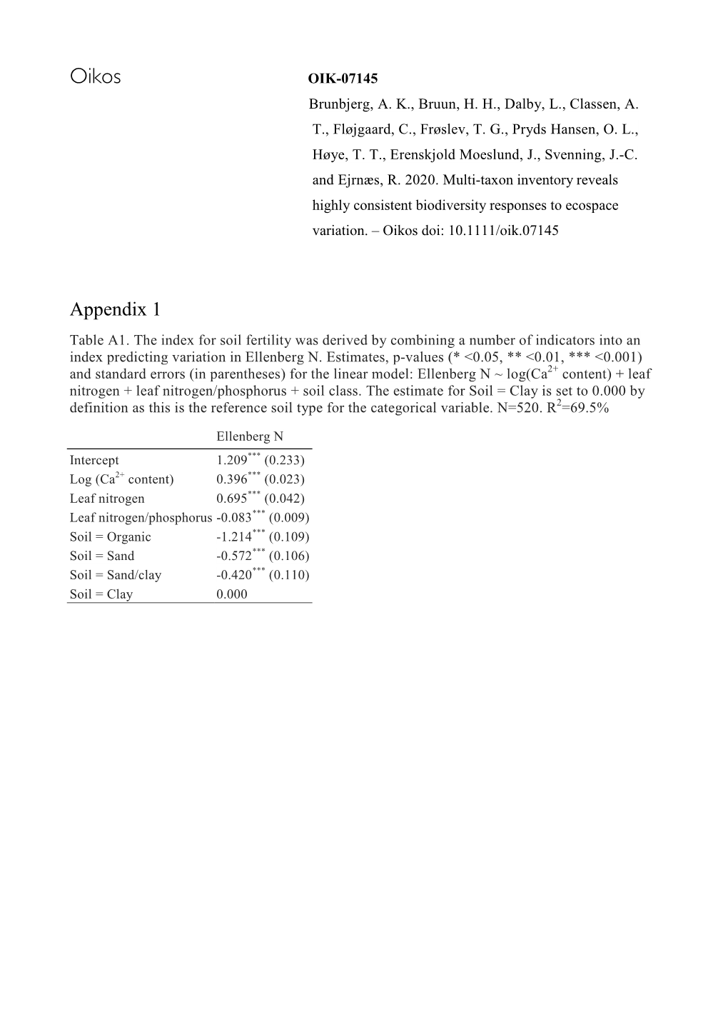 Appendix 1 Table A1