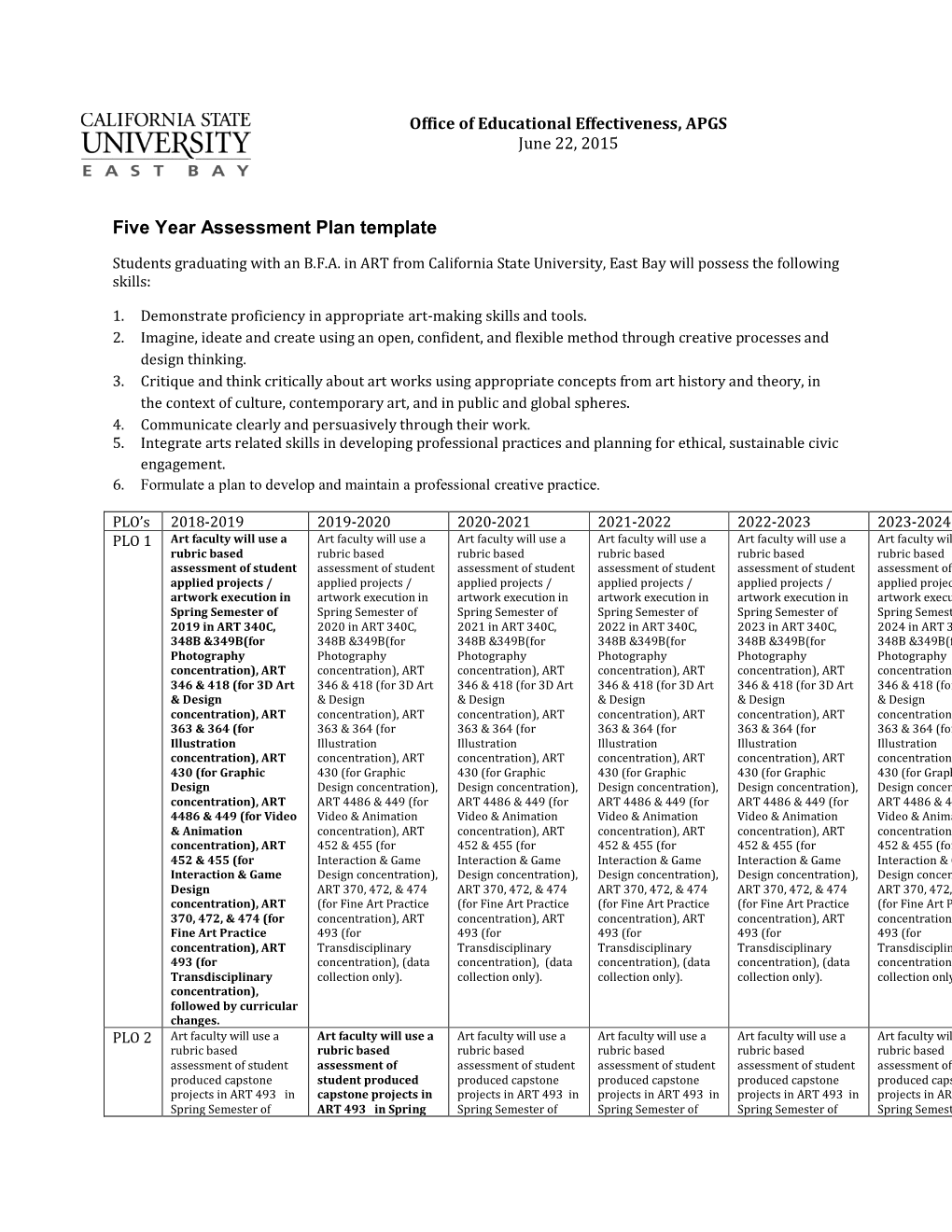 Five Year Assessment Plan Template