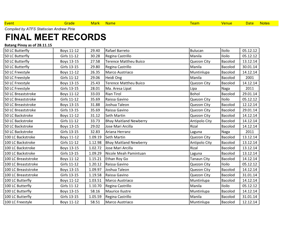Final Meet Records