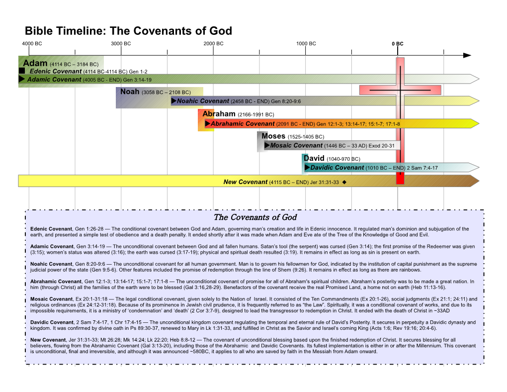 Bible Timeline: the Covenants of God 4000 BC 3000 BC 2000 BC 1000 BC 0 BC