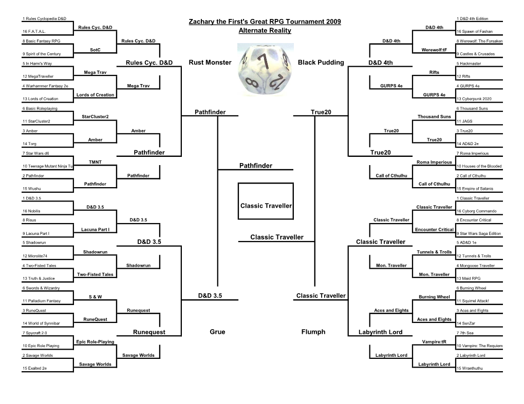 Ncaa Bracket 2009