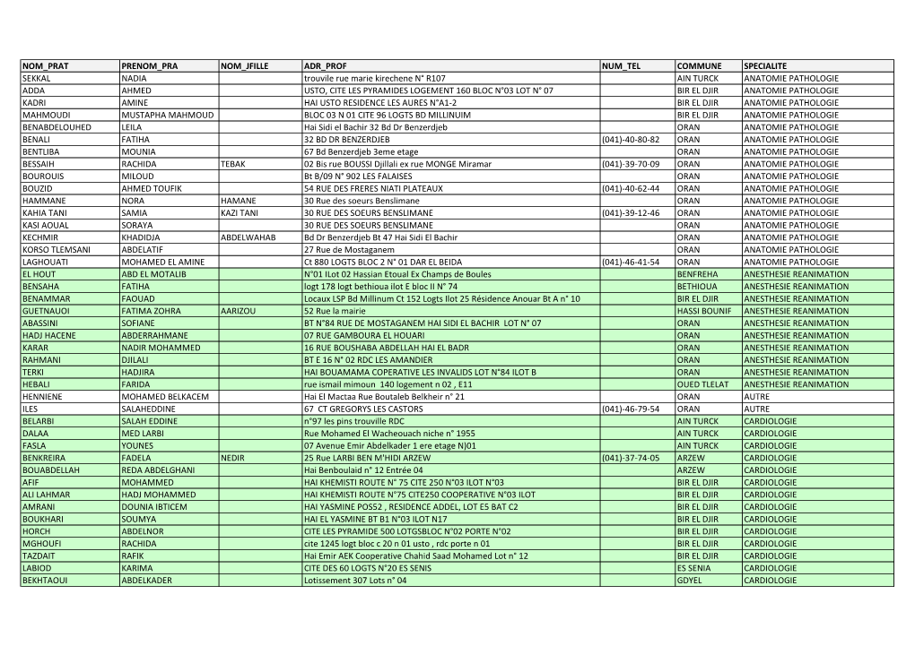 Nom Prat Prenom Pra Nom Jfille Adr Prof