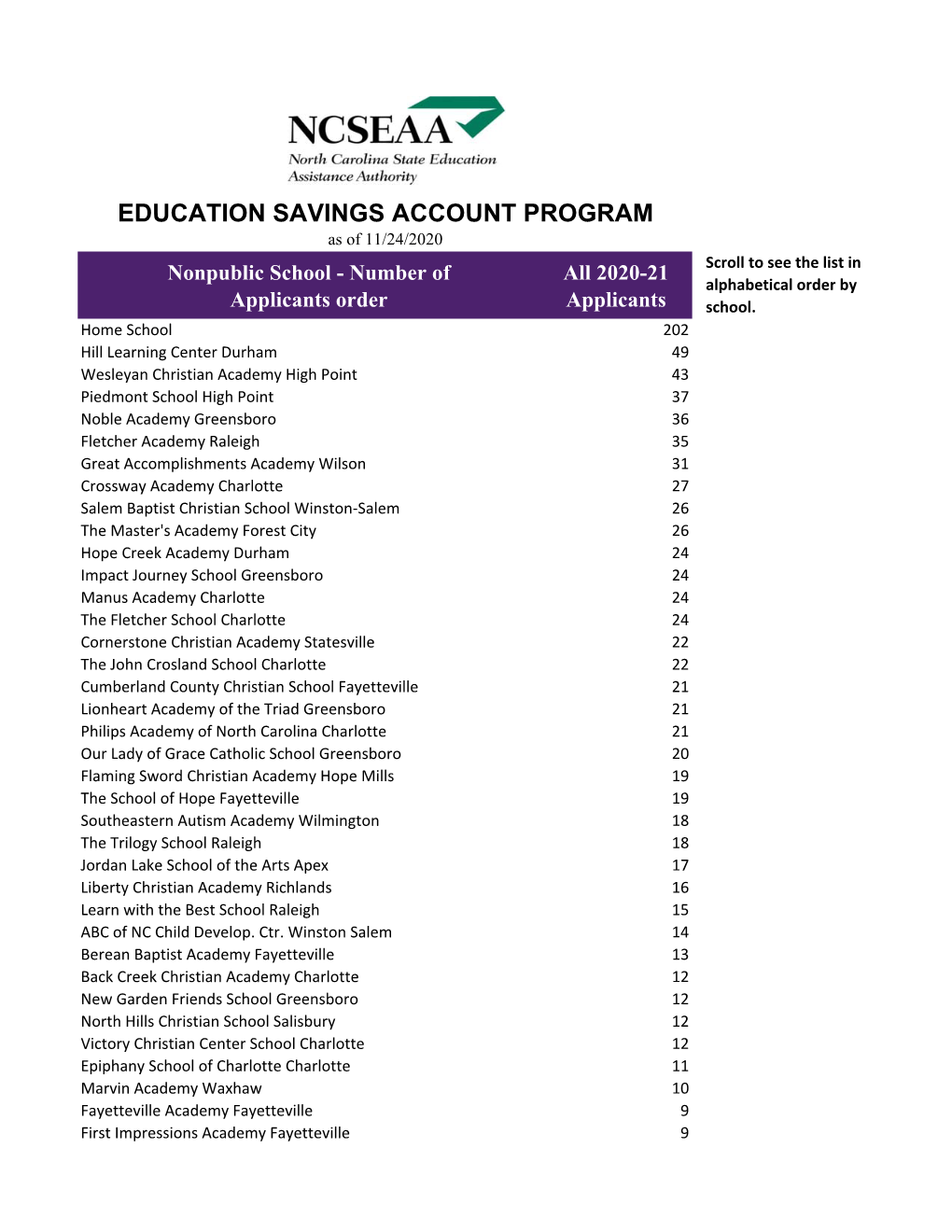 ESA Applicants 2020-21.Xlsx