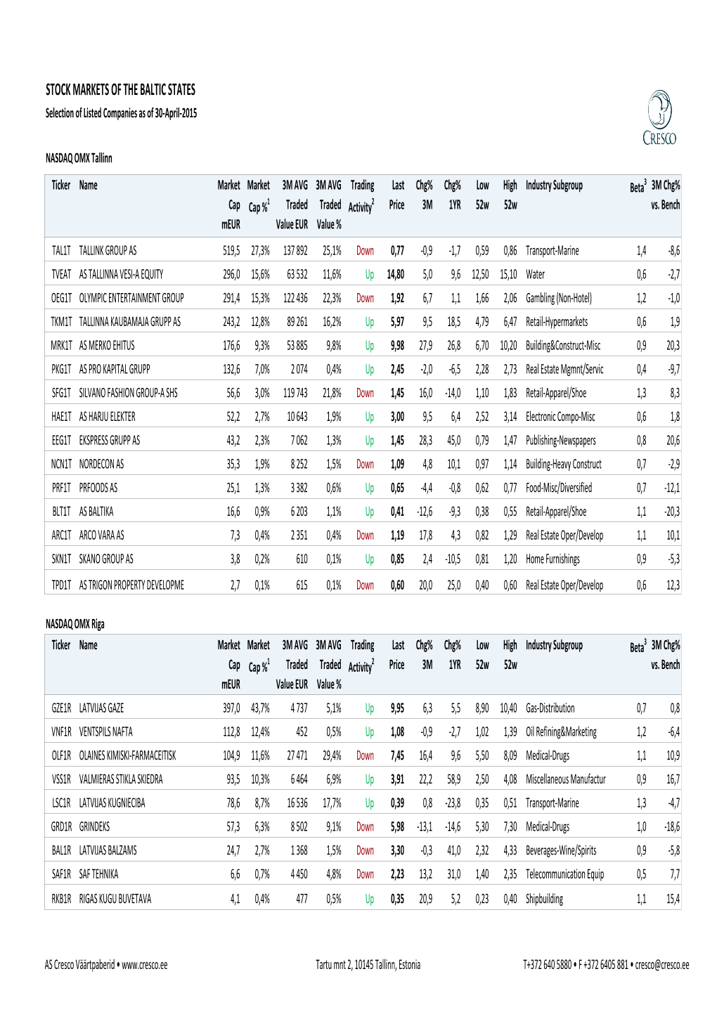 Selected Companies Monthly.Xlsx