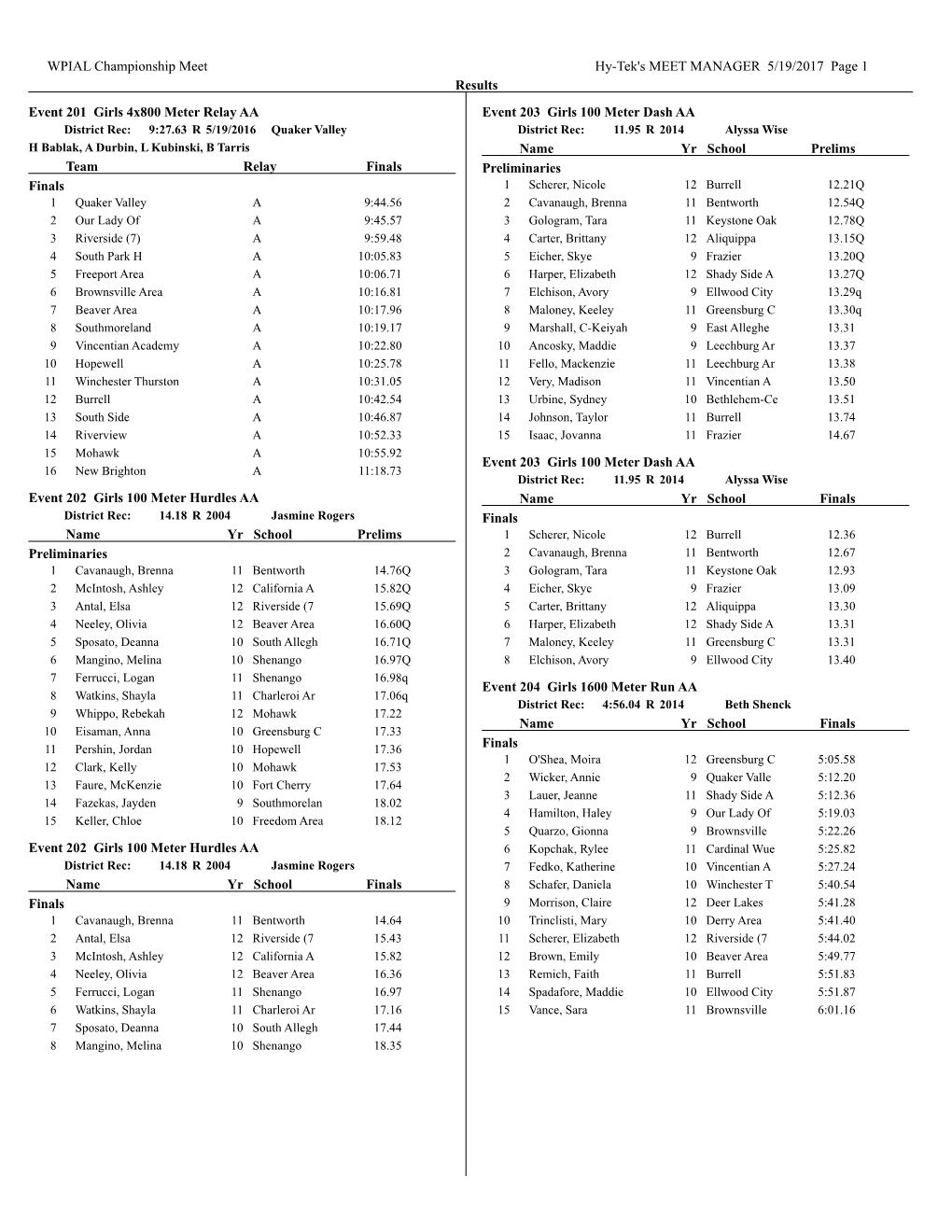 Ind Track Results @ Baldwin