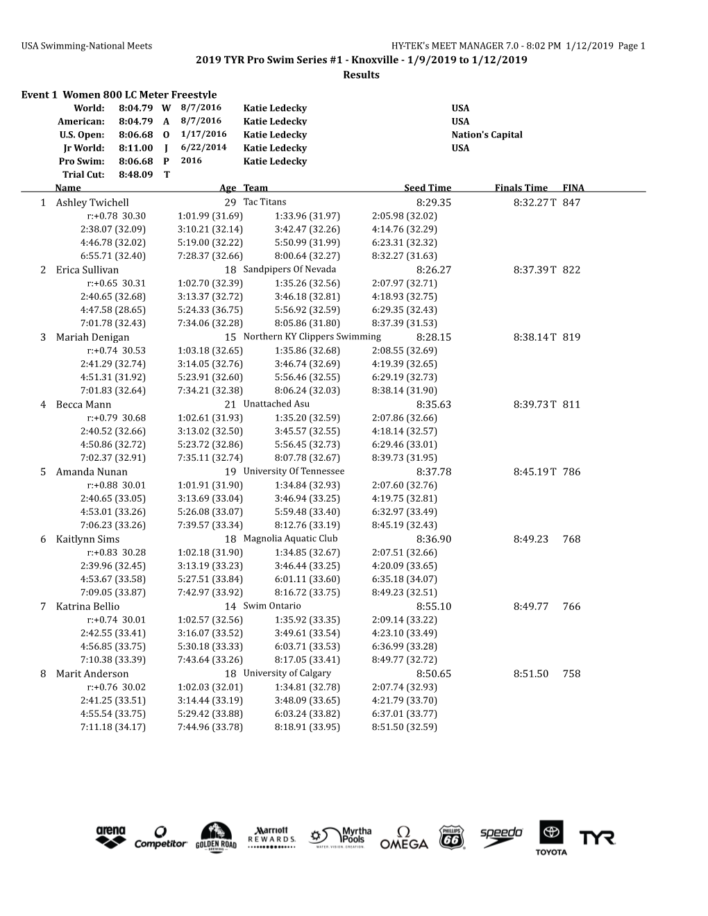 TYR Pro Swim Series at Knoxville Complete Results