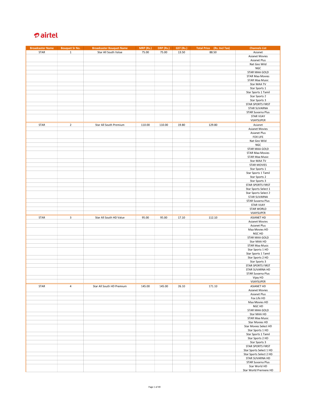 List of Broadcasters Bouquet