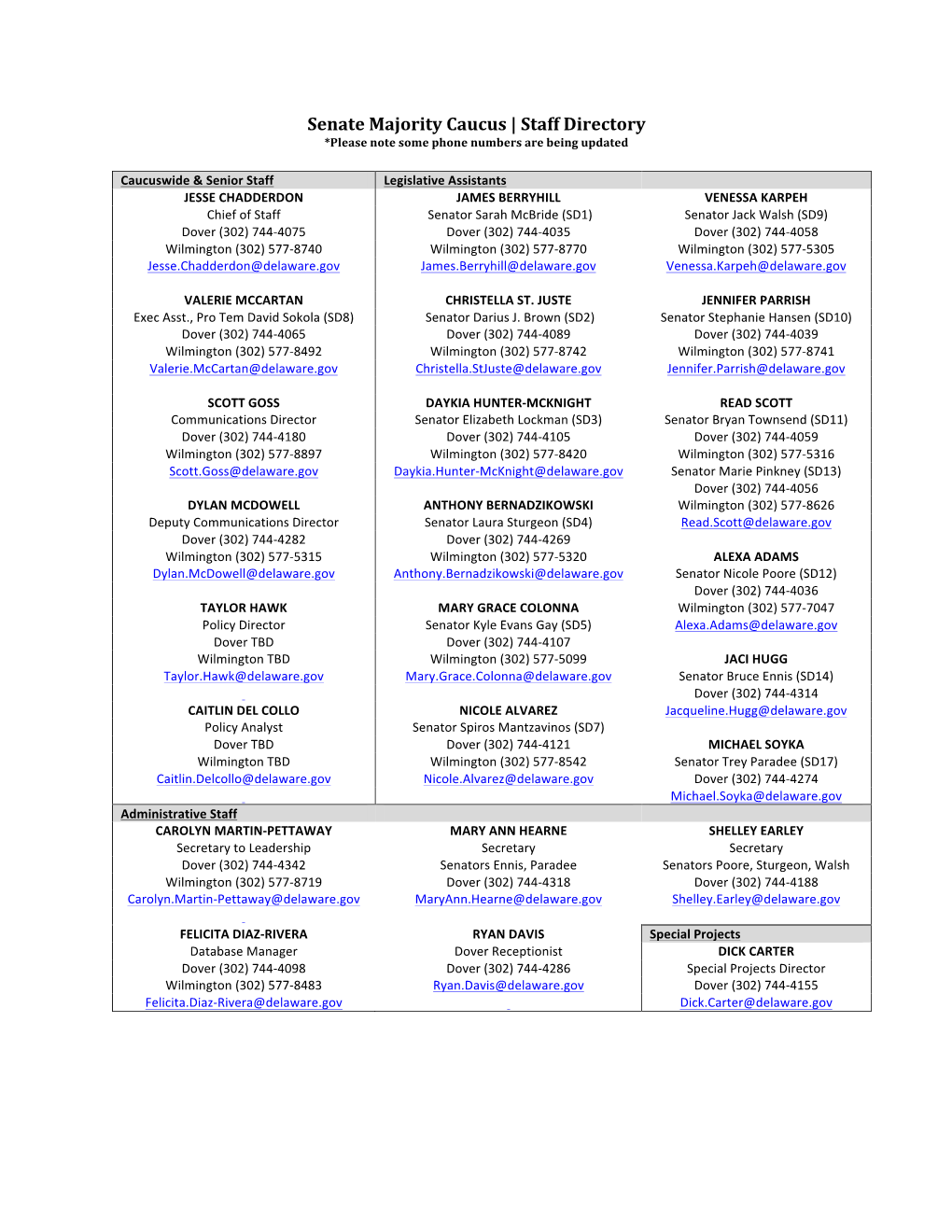 Senate Majority Caucus | Staff Directory *Please Note Some Phone Numbers Are Being Updated