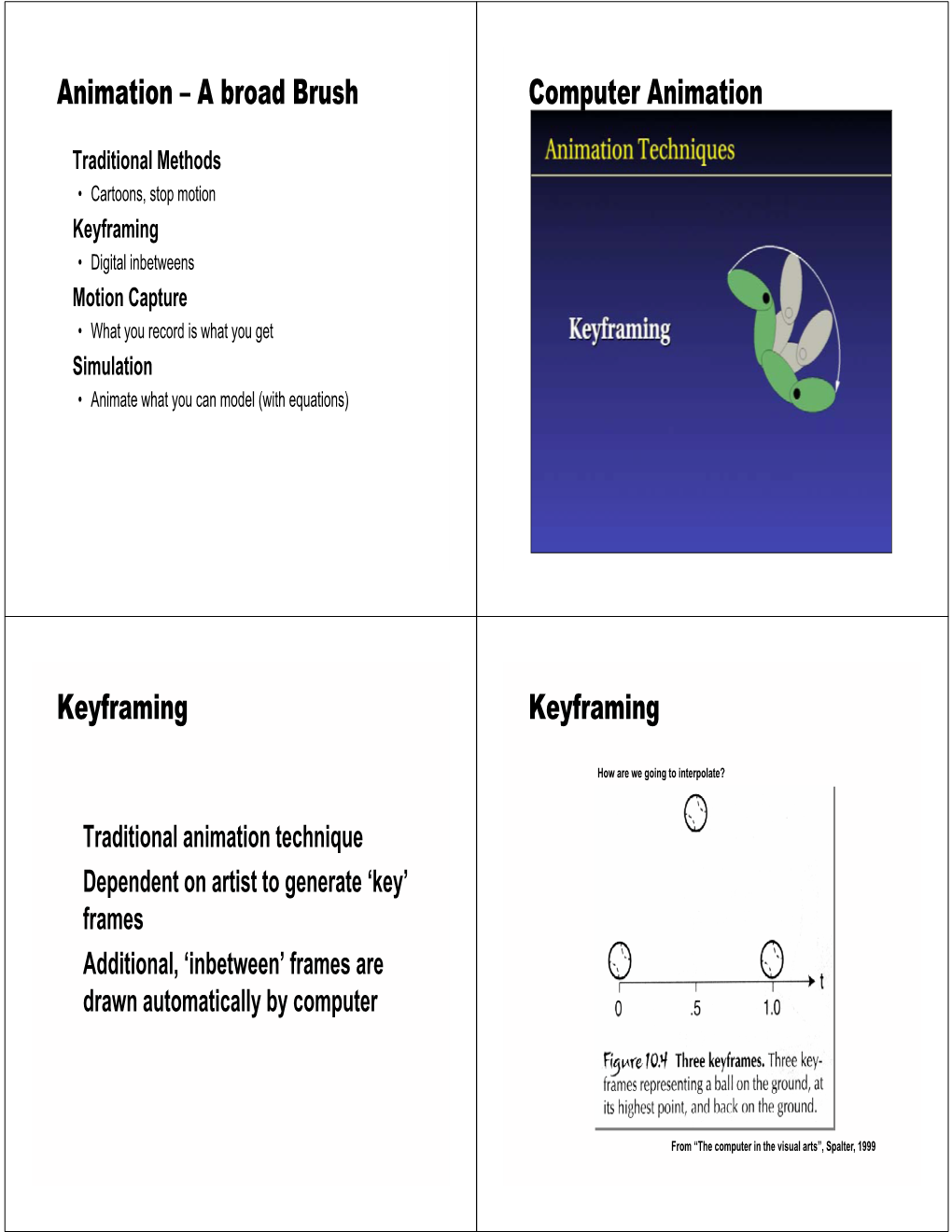 Animation – a Broad Brush Computer Animation