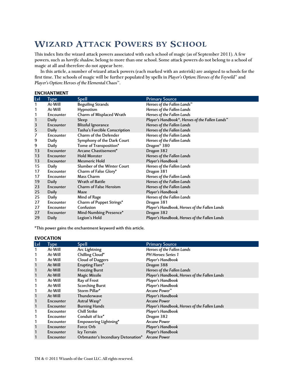 WIZARD ATTACK POWERS by SCHOOL This Index Lists the Wizard Attack Powers Associated with Each School of Magic (As of September 2011)