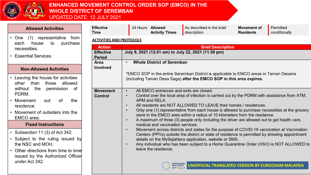 Emco) in the Whole District of Seremban Updated Date: 12 July 2021