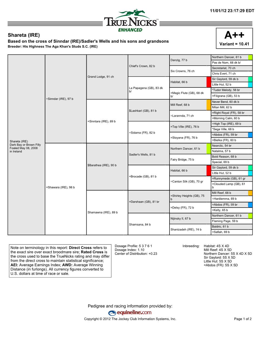 Shareta (IRE) A++ Based on the Cross of Sinndar (IRE)/Sadler's Wells and His Sons and Grandsons Variant = 10.41 Breeder: His Highness the Aga Khan's Studs S.C