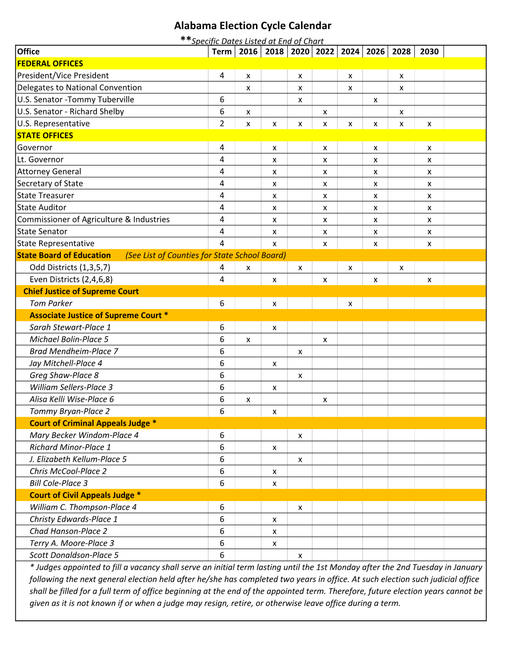 Alabama Election Cycle Calendar