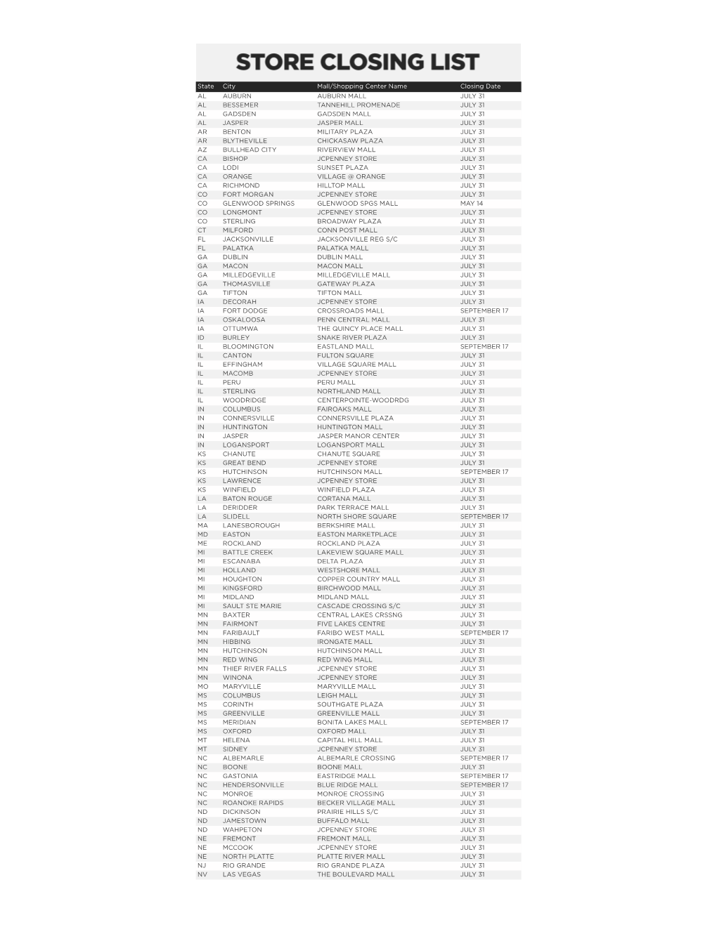 State City Mall/Shopping Center Name Closing Date AL