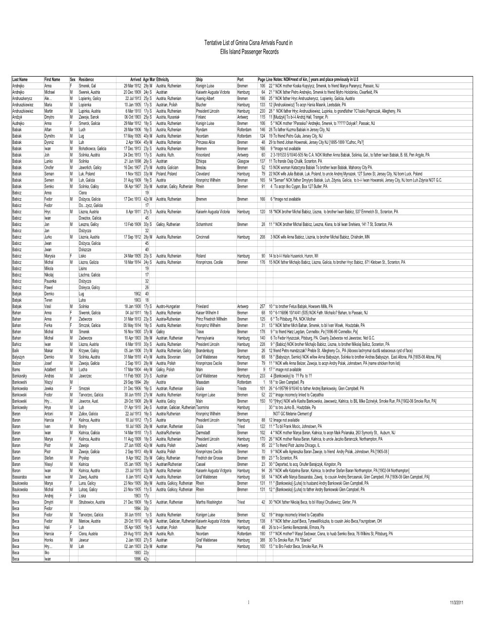 Tentative List of Gmina Cisna Arrivals Found in Ellis Island Passenger Records