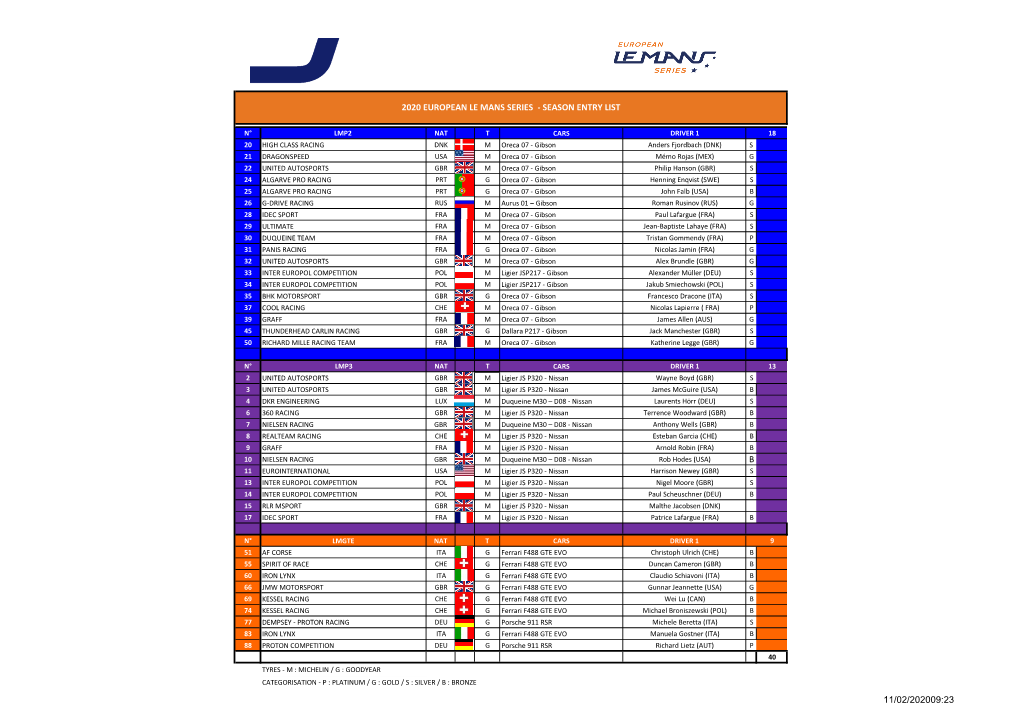 B 2020 European Le Mans Series