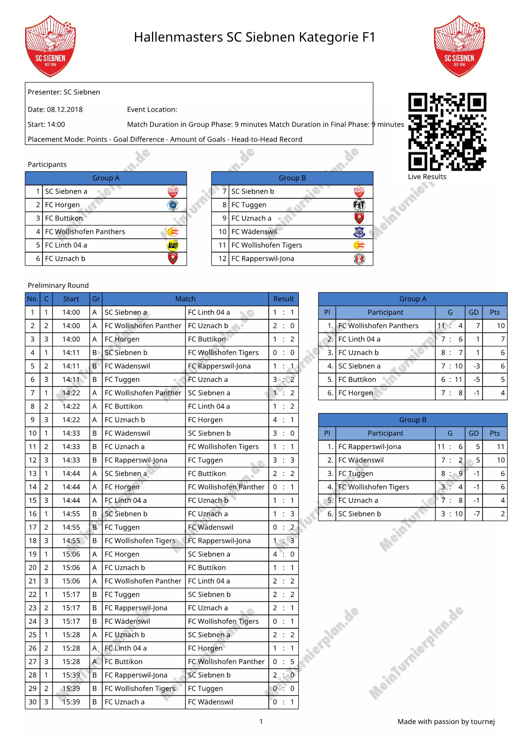 Page 1 Hallenmasters SC Siebnen Kategorie F1 Presenter: SC Siebnen Date: 08.12.2018 City: Start: 14:00 Match Duration: 9Min Placement Mode: Points