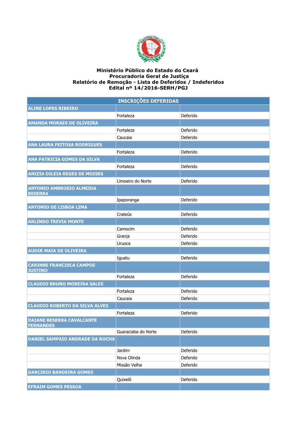 INSCRIÇÕES DEFERIDAS Ministério Público Do Estado Do Ceará